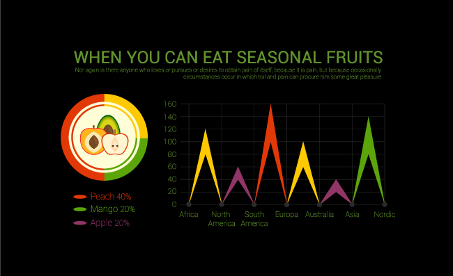 创意水果标注信息图表