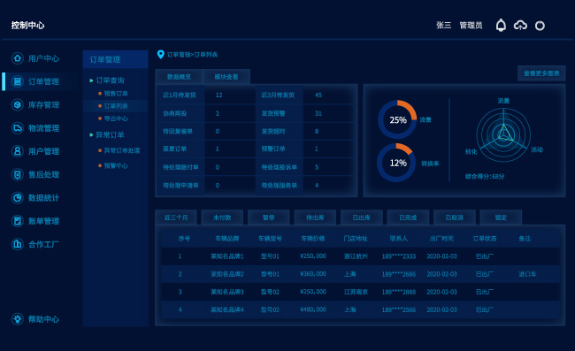 大数据管理后台