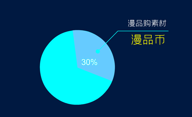 百分比元素MG动画特效素材