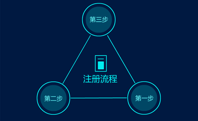 注册步骤MG动画宣传片视频制作模板