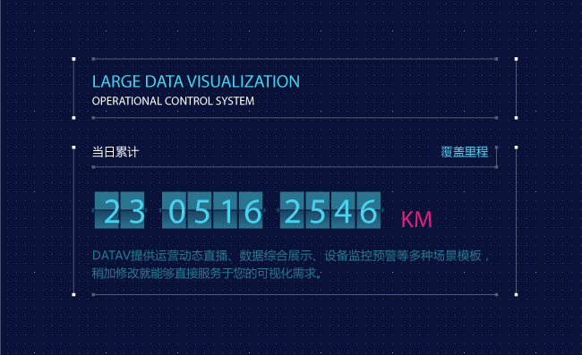 科技数据统计矢量信息图表素材