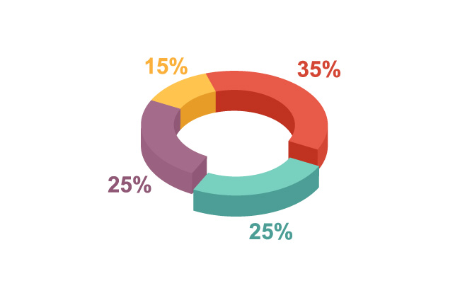 分割数据立体饼状矢量图设计素材