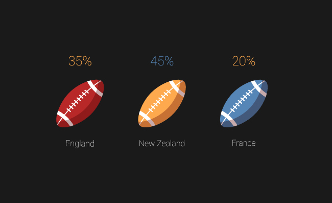 橄榄球数据标注图表