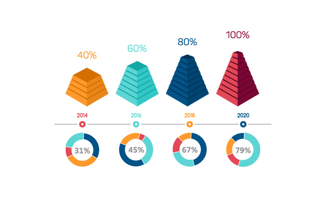 年份数据信息百分比图表图片素材