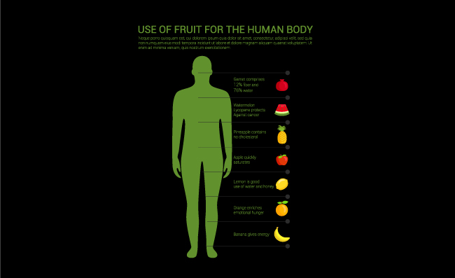 人体标注信息图表
