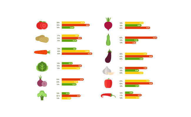 矢量蔬菜素材图表信息图片