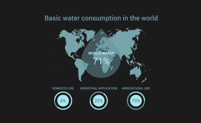 世界地图水资源数据矢量标注图表