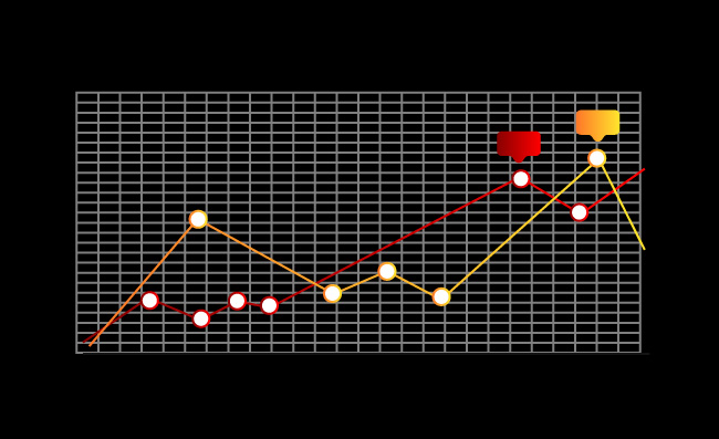 数据分析信息图表