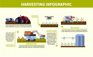 耕种过程自动化农业设备