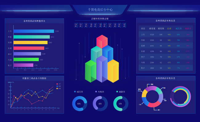 大数据图表可视化素材