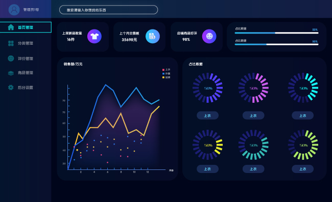 科技感数据可视化网站页面界面矢量