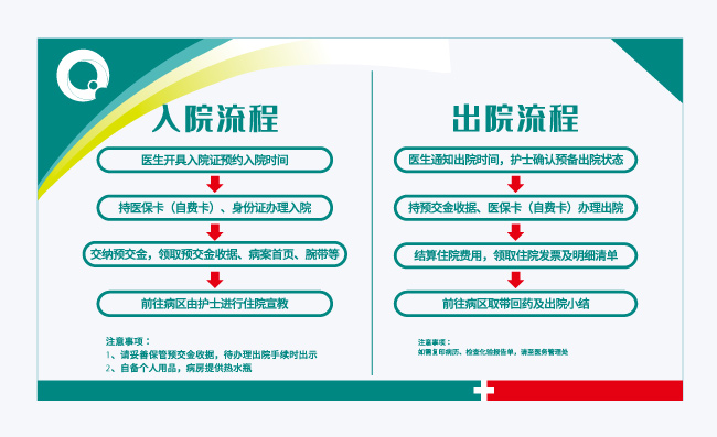 流程指示图表医院住院办理手续步骤图矢量