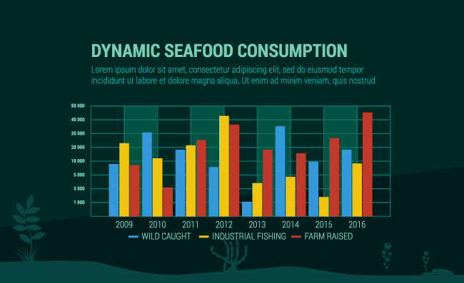 年份海洋渔业垂钓数据图表素材