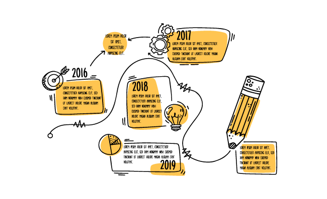 年份事件步骤图手绘图表