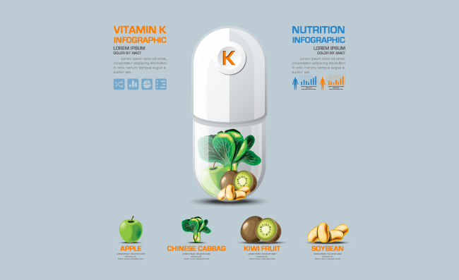 凝血维生素医疗信息图矢量素材