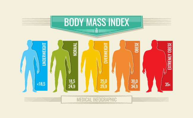 人体体重身体重量指数肥胖和超重的人体男性剪影信息图