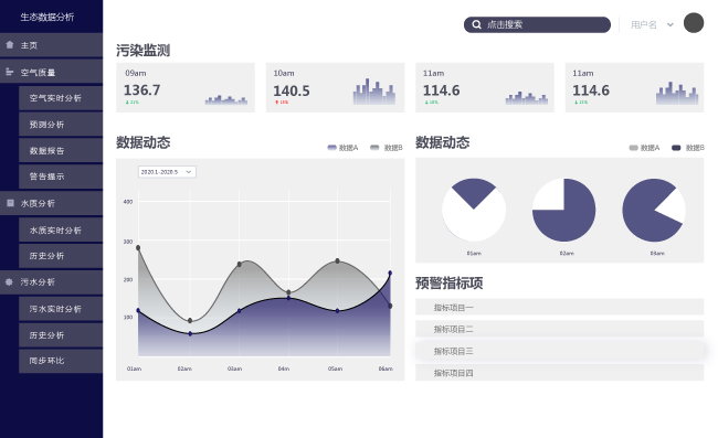 生态数据图表商务风格网页界面矢量