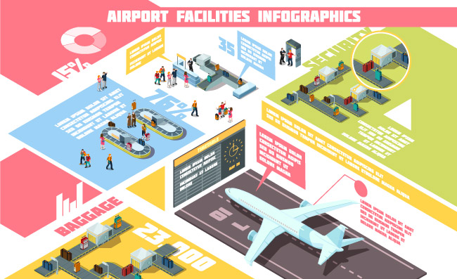 机场等距图表机场设施信息安全系统行李设备矢量图