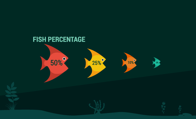 矢量海洋大鱼吃小鱼数据图表素材