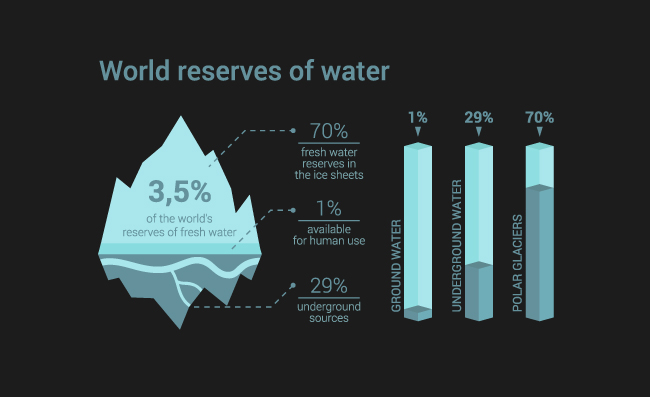 水资源数据立体柱体矢量标注图表
