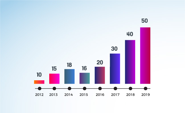 图表柱状图素材设计矢量图片