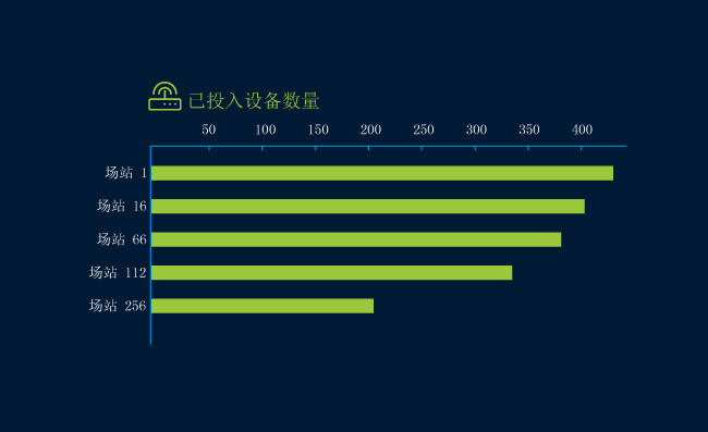 网络科技数据图表素材