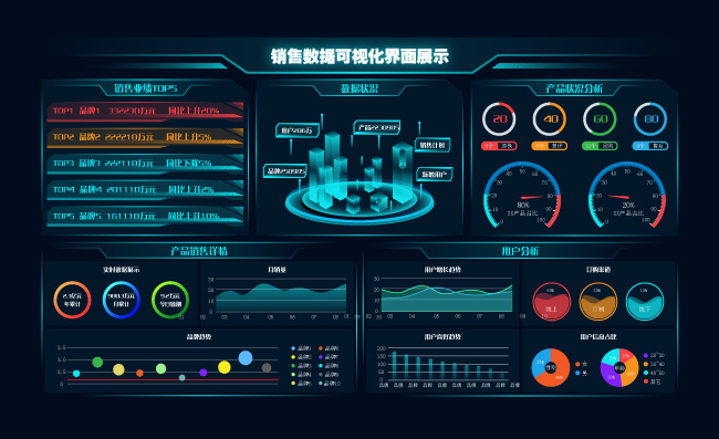 网络科技信息数据图表数据可视化统计页面矢量