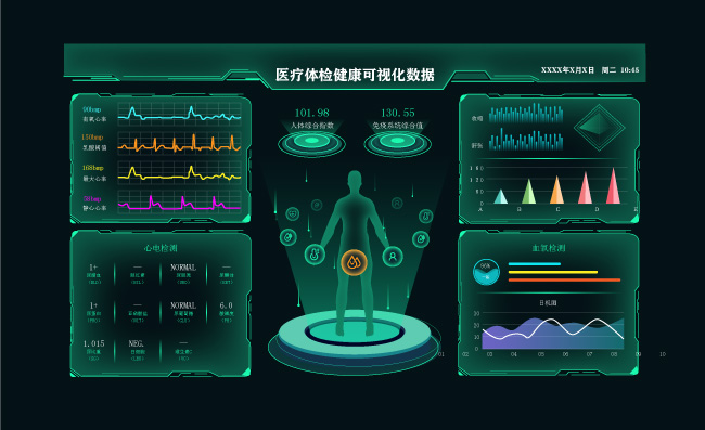 医疗体检健康可视化数据页面