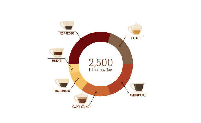 饮品咖啡信息数据分析图表