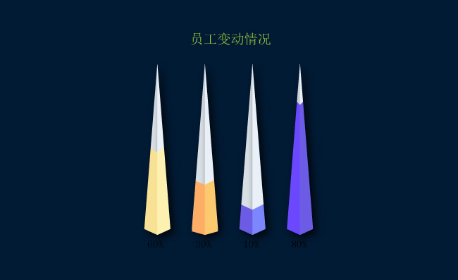 员工动态数据图表素材