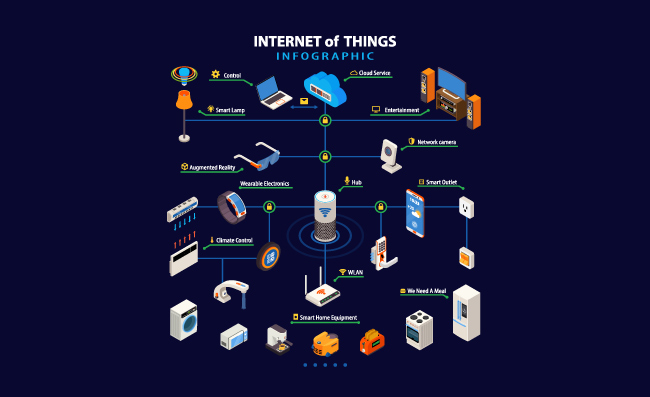 物联网等距分布图智能家电控制可穿戴电子设备矢量图