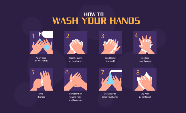 正确的洗手方式示意图矢量素材