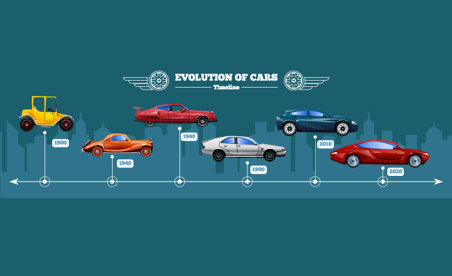 汽车发展历程生产年份时间表不同车辆矢量图
