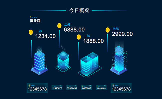 企业店铺经营情况人工智能服务系统数据动画