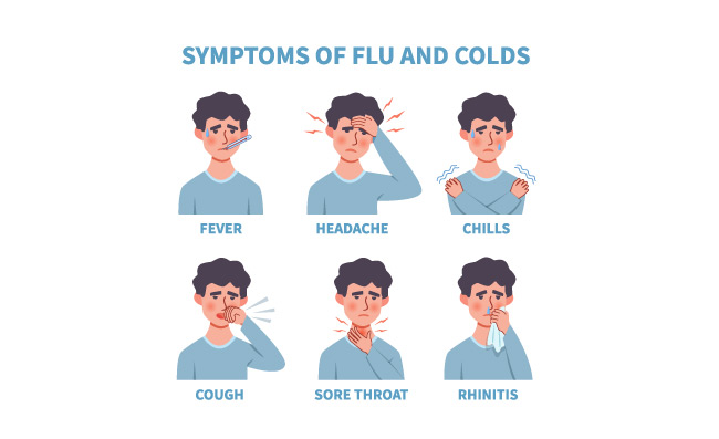 流感症状普通感冒发烧咳嗽喉咙痛鼻涕发冷疾病矢量图
