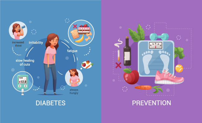 人物身体健康生病海报健康饮食图标糖尿病症状矢量图
