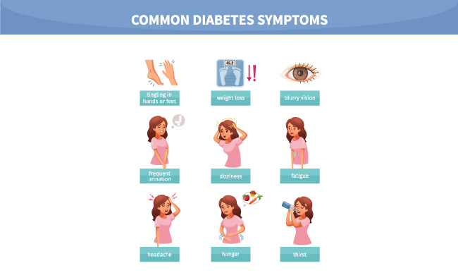 生病的女人糖尿病症状表现信息矢量图