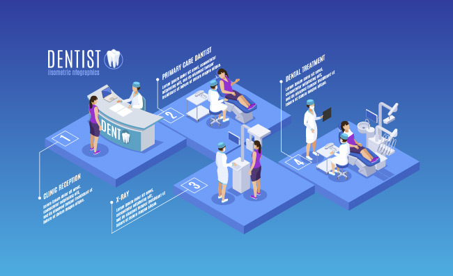 牙医口腔医学接待台初级保健治疗X射线扫描矢量图