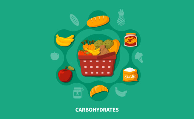 食品篮碳水化合物水果面包蔬菜绿色矢量图