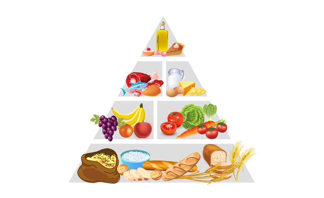 食物金字塔插图