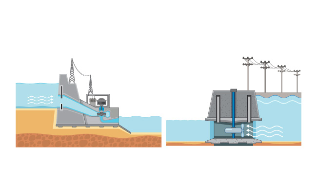 水能水利发电示意图流程演示图