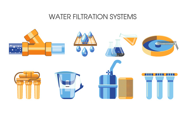 污水液体过滤系统工业净化饮用水过滤系统清洁供应冷却器和管道雨滴塑料容器图片