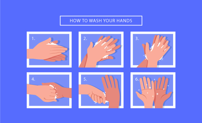 洗手概念矢量图