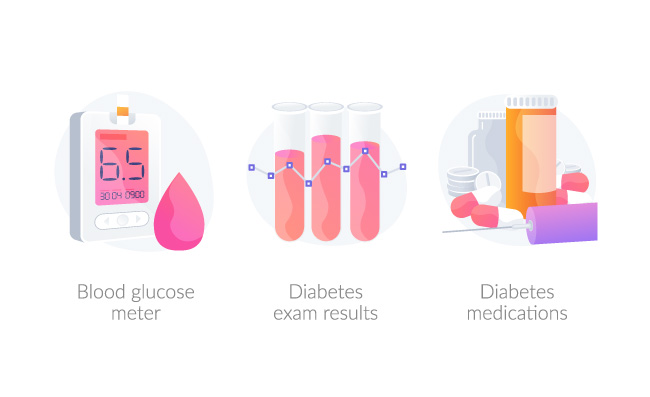 血糖仪糖尿病检查结果医药和保健药物矢量图